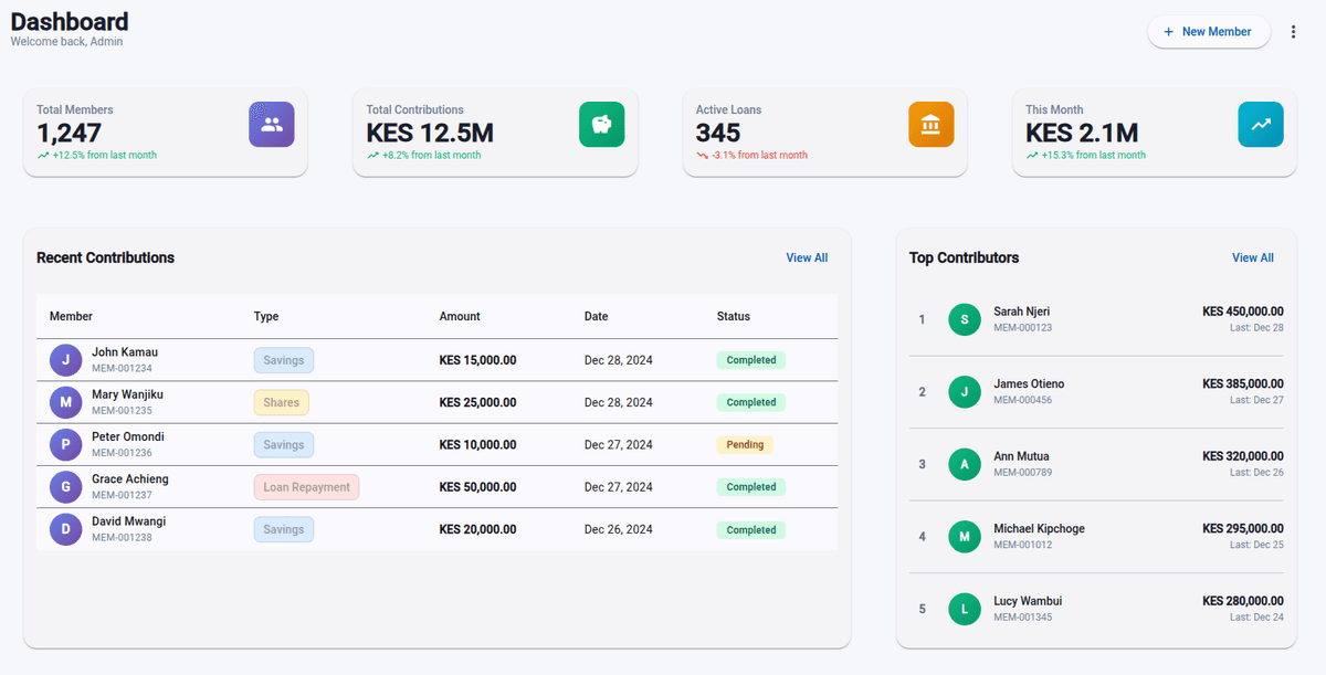 Finnamas SACCO Dashboard